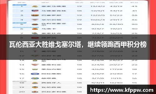 瓦伦西亚大胜维戈塞尔塔，继续领跑西甲积分榜